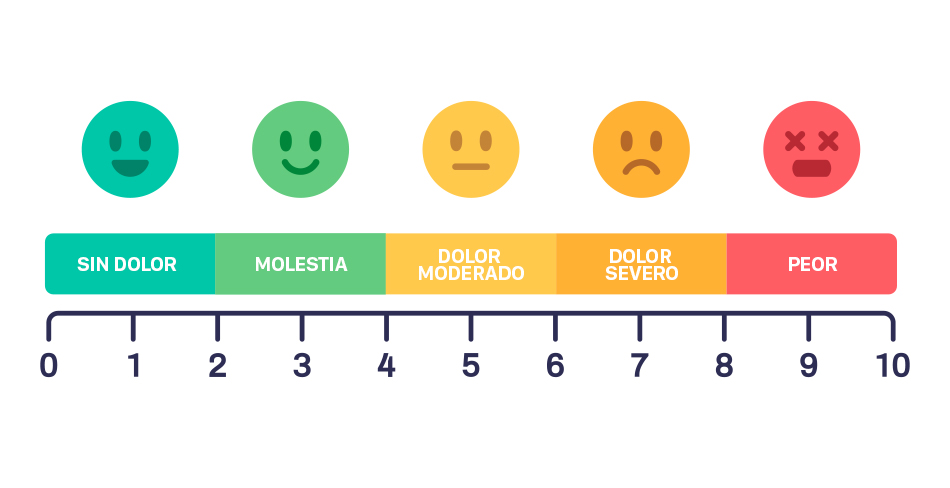 Ibupirac | ¿Qué es el dolor?